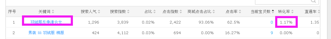 [周榆·原創(chuàng)]手把手教你玩搜索-沖擊豆腐塊。